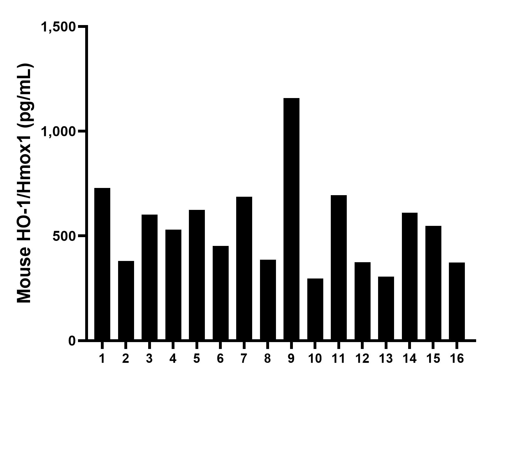 Sample test of MP00318-3